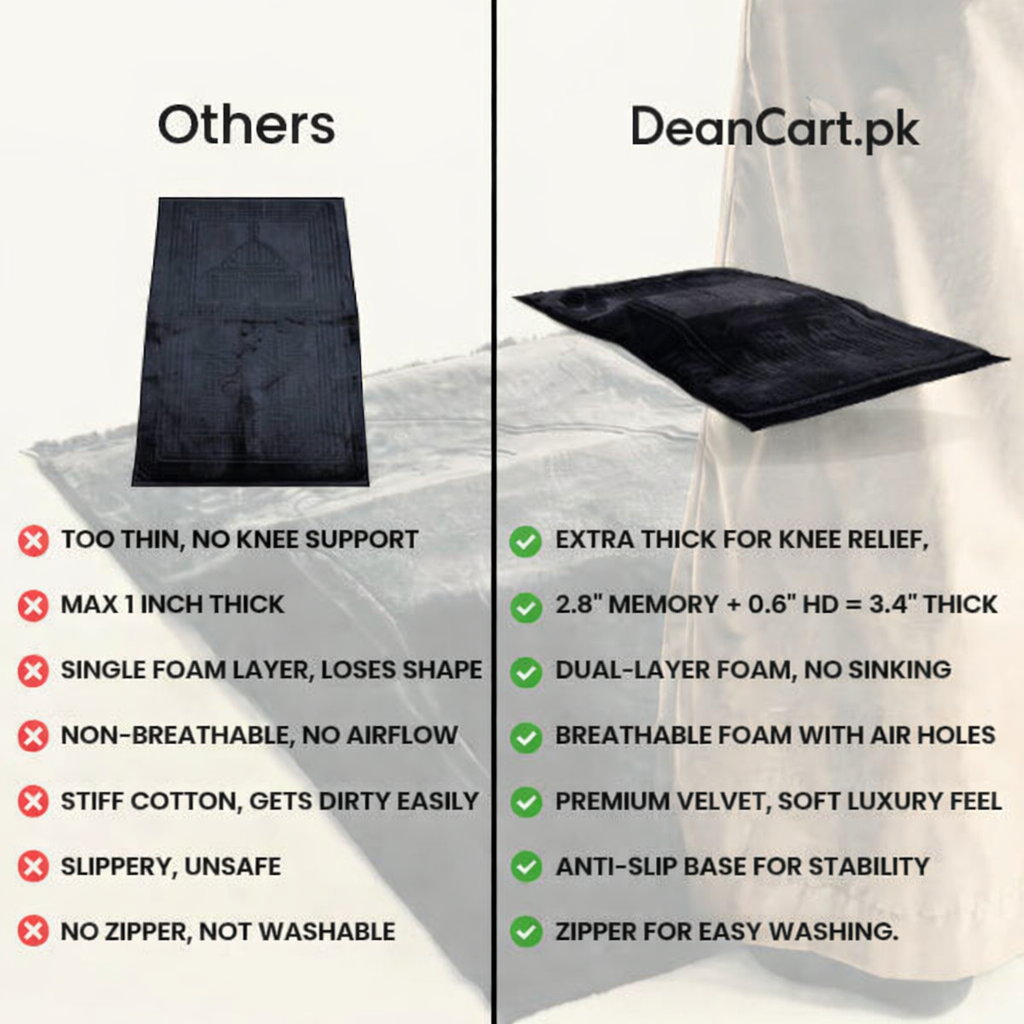 COMFORT PRAYER MAT